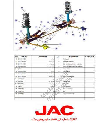 کاتالوگ شماره فنی جک JACشماره فنی جکJ3لیست شماره فنیjac j5 پارت کاتالوگ الکترونیکی S5 S3 j4 اس جی لیست قطعات پارت نامبرjac spare
