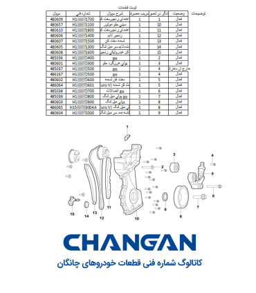 کاتالوگ شماره فنی چانگان لیست قطعات پارت نامبر changan spare part number catalog نقشه های انفجاری خودروهای قطعه یابی سایپایی فای