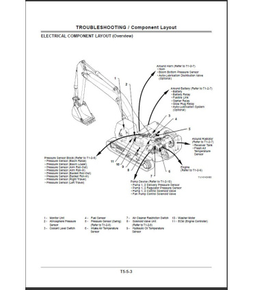 فایل های راهنمای تعمیرات ماشین آلات سنگین هیتاچی