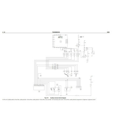 فایل های راهنمای تعمیرات ماشین آلات نیو هلند NewHolland
