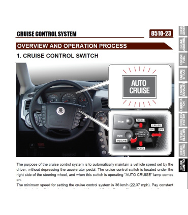 قایل های تعمیر و نگه داری خودرو های کمپانی سانگ یانگ