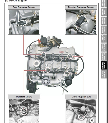 قایل های تعمیر و نگه داری خودرو های کمپانی سانگ یانگ